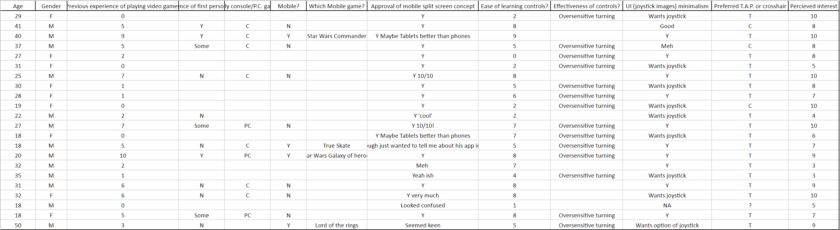 Raw Data
